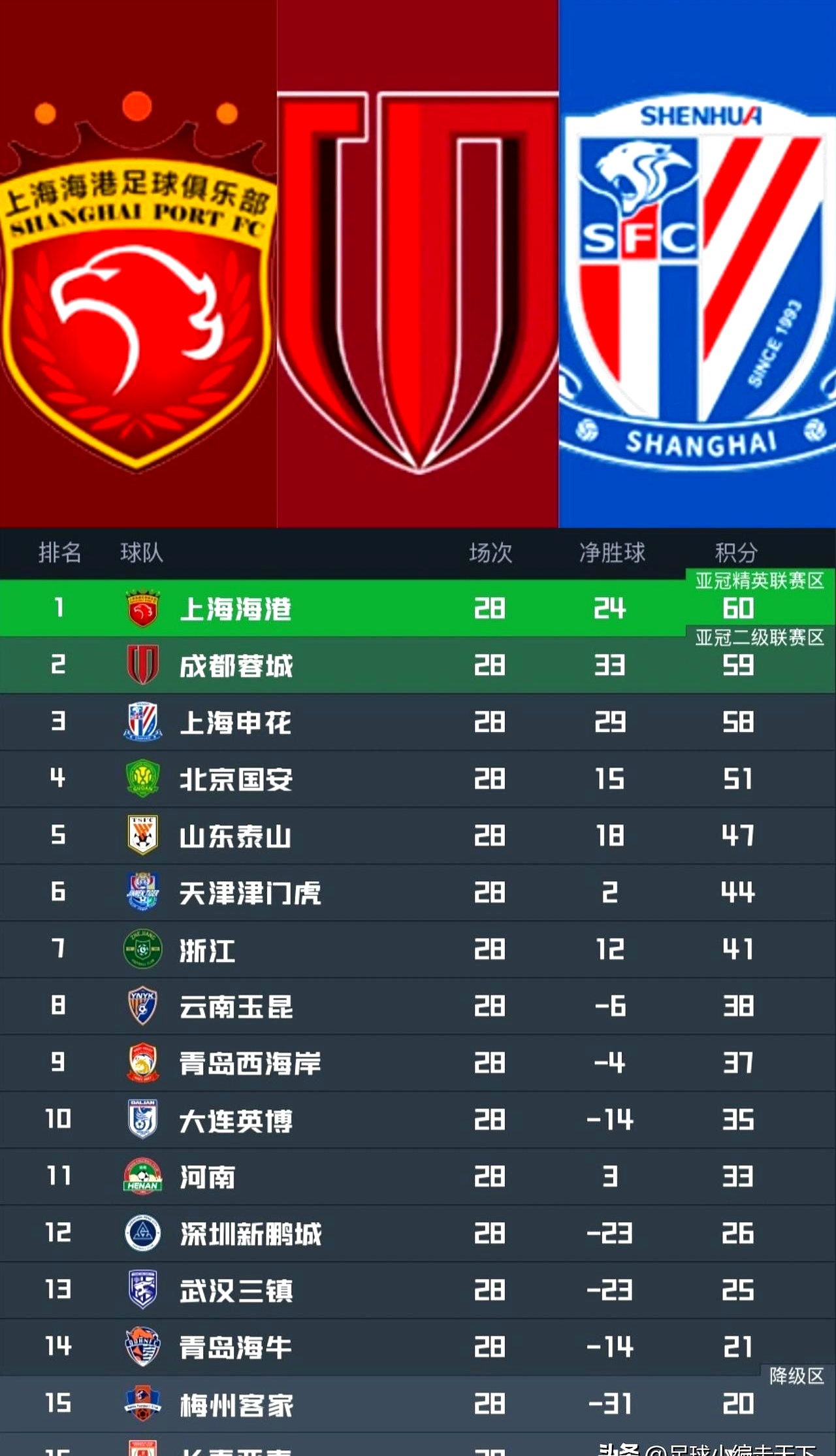 离谱!国际比赛日上海申花备战西甲洛杉矶湖人回应争议备战荷甲,Rookie爆冷击败法国队的简单介绍 离谱!国际比赛日上海申花备战西甲洛杉矶湖人回应争议备战荷甲,Rookie爆冷击败法国队的简单介绍