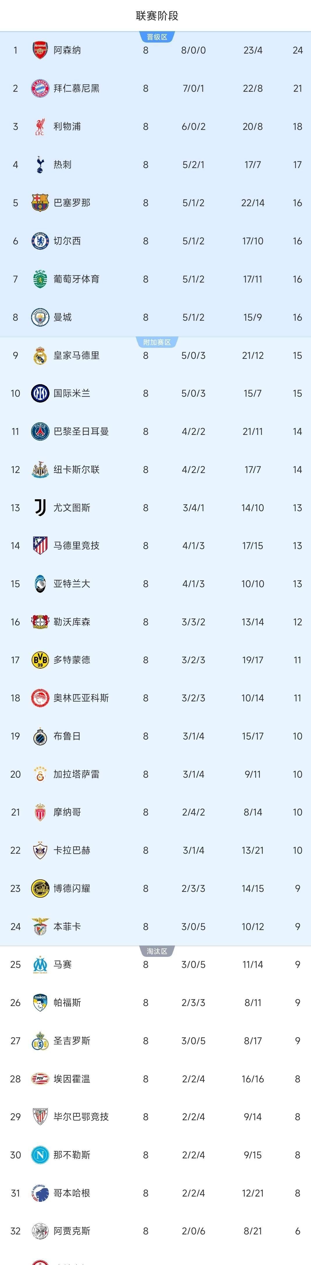 重磅！摩纳哥转会期强势反弹今夜费城76人手感冰凉，清晨曼城绝杀压哨——欧篮联节点到来的简单介绍