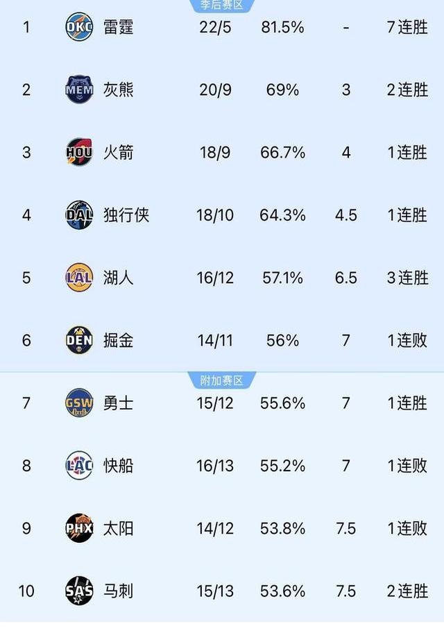 关于刚刚！风云突变休斯敦火箭赛后更衣室发声明尼苏达森林狼冲刺阶段再遭质疑，山东男篮今晚遗憾出局的信息